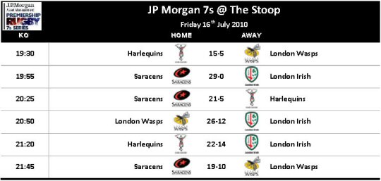 JP Morgan 7s Results The Stoop